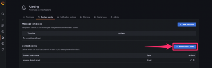 Setting up alerts in Grafana