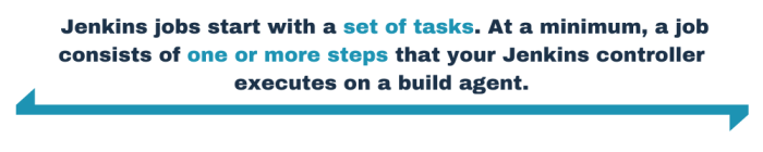 Jenkins jobs start with a set of tasks. At a minimum, a job consists of one or more steps that your Jenkins controller executes on a build agent. 