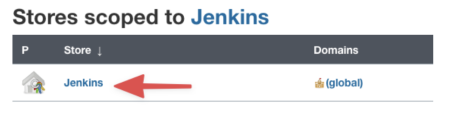 Stores scoped to Jenkins