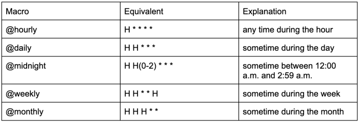 Jenkins set of aliases for using common intervals