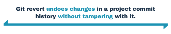 Git revert undoes changes in a project commit history without tampering with it. 