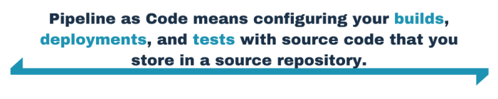 Pipeline as Code means configuring your builds, deployments, and tests with source code that you store in a source repository.