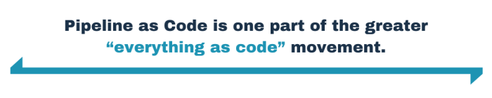 Pipeline as Code is one part of the greater “everything as code” movement.