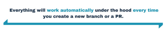 Everything will work automatically under the hood every time you create a new branch or a PR.