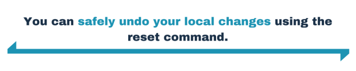 You can safely undo your local changes using the reset command.