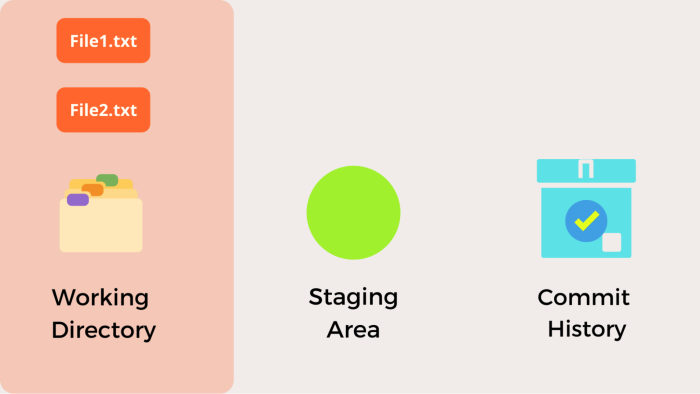 visualization of working directory