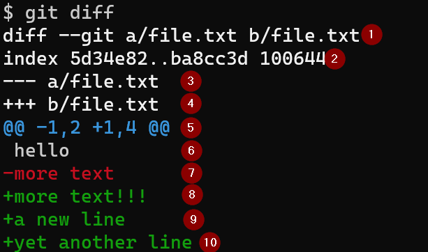 git diff without any arguments