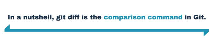 In a nutshell, git diff is the comparison command in Git.