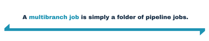 A multibranch job is simply a folder of pipeline jobs.