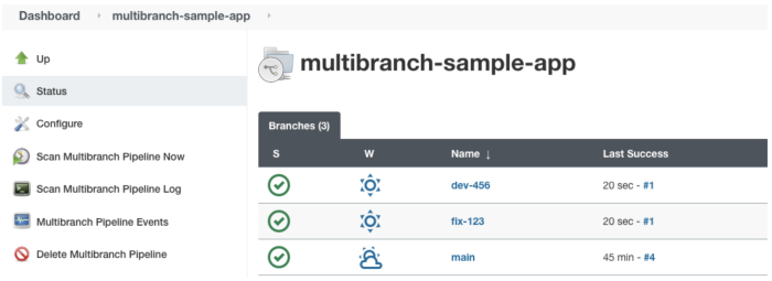 Two new jobs were created because of the new branches you just pushed.