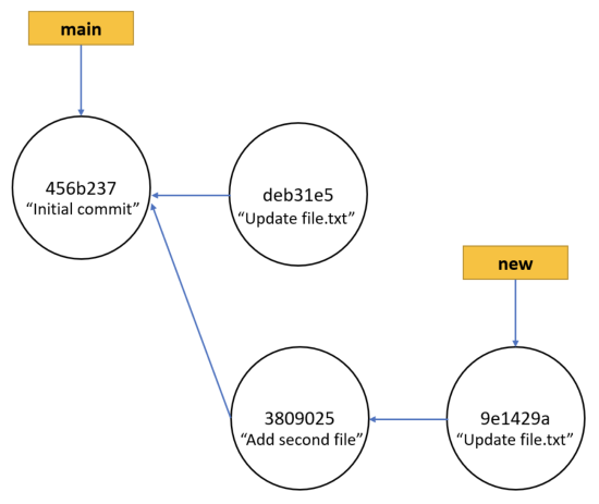 Git cherry pick - final state of the repository