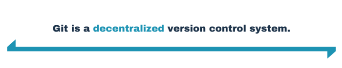 Git is a decentralized version control system.