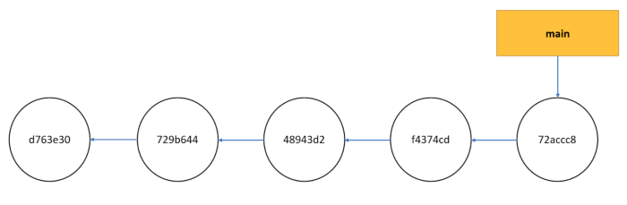 Commits integrated into original branch