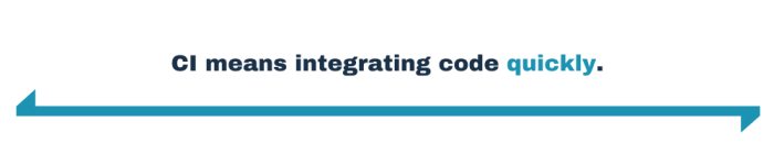 CI means integrating code quickly