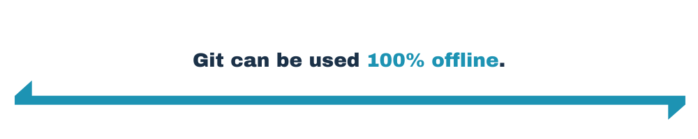 Git offline