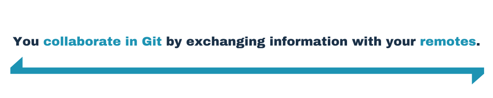Collaborate in Git