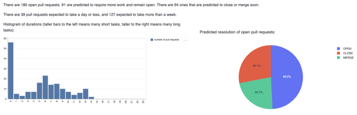 AI predictive analytics and simulations blog 1