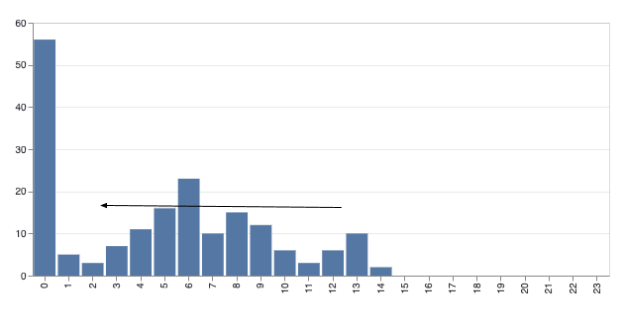 ai predictive analytics and simulations image 3
