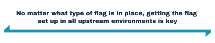 Feature flag lifecycle 02