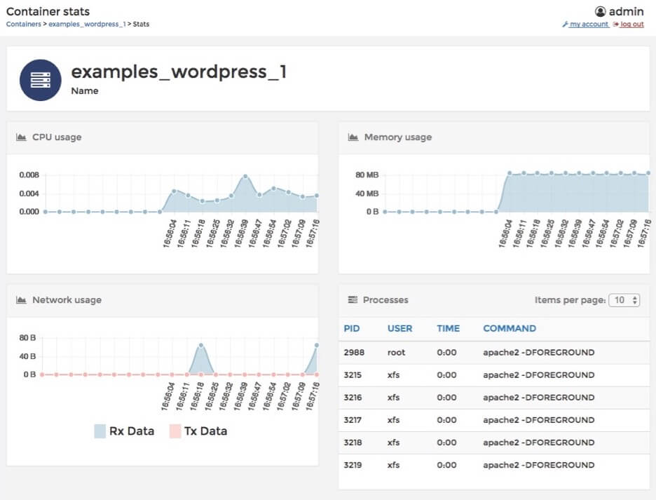 Wordpress import https://blog.codeship.com/wp-content/uploads/2017/07/dgi-portainer-stats.jpg
