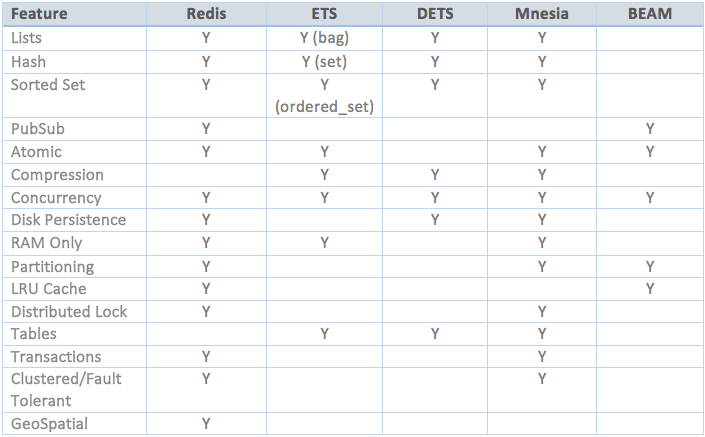 Wordpress import https://blog.codeship.com/wp-content/uploads/2016/09/Feature-Comparisons-Table.png