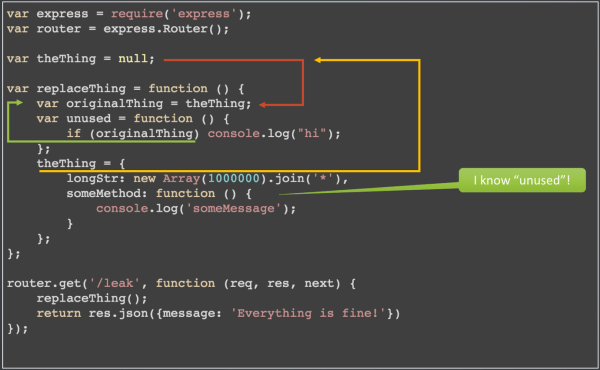 Wordpress import https://blog.codeship.com/wp-content/uploads/2016/01/Introducing-a-leak-into-your-JavaScript.png