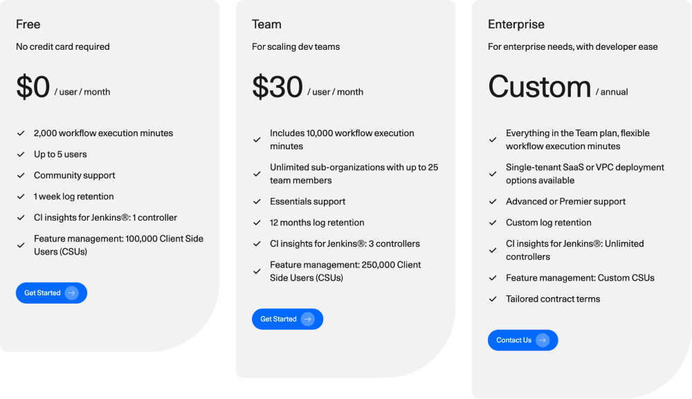 Platform-Pricing