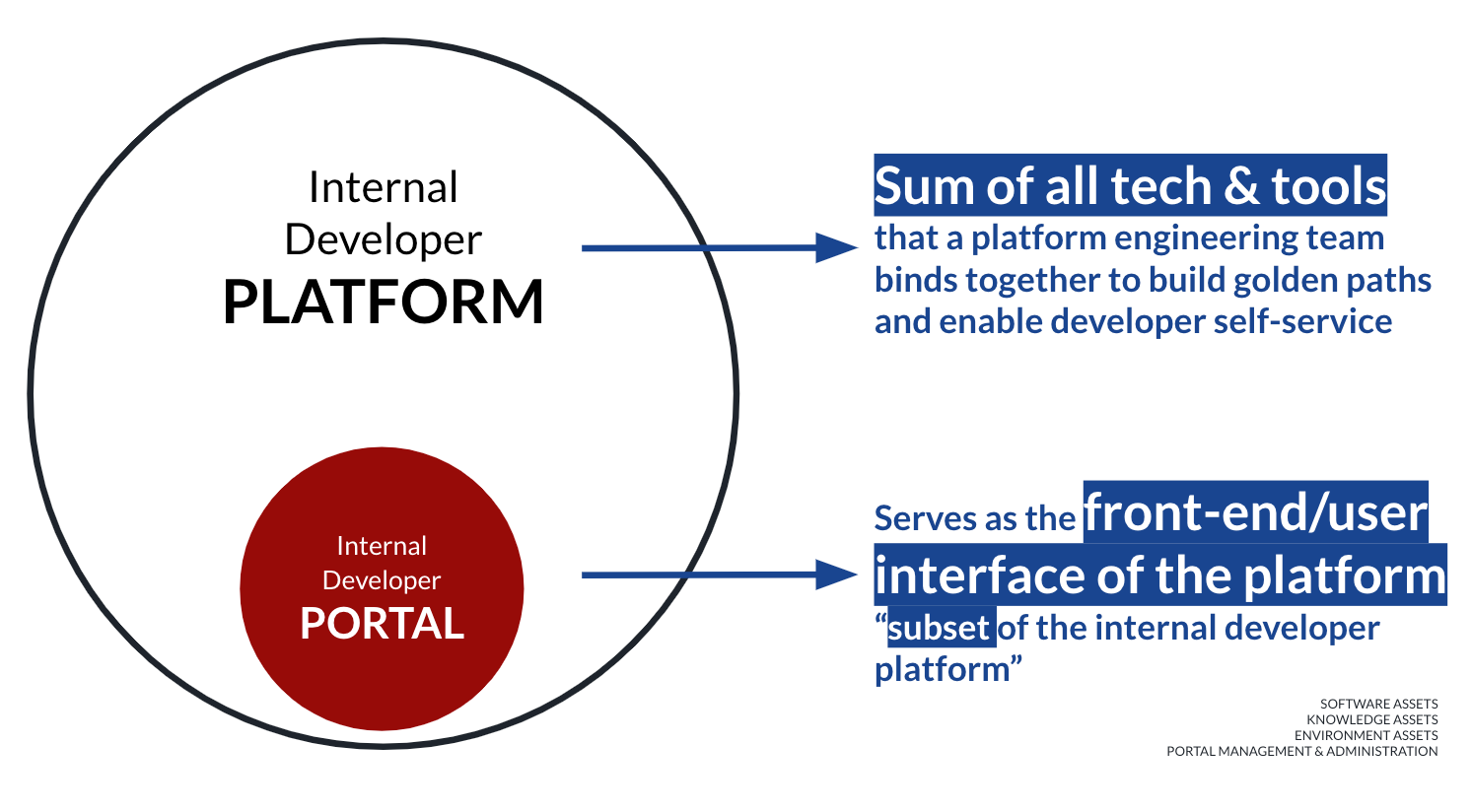 developer platform