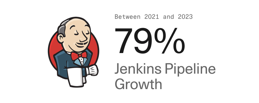 Stat-Jenkins-Pipeline-Growth