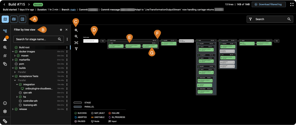 CloudBees-Pipeline-Map
