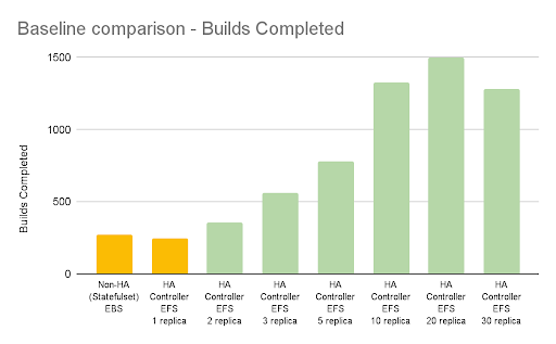 HA Performance Report — raw data