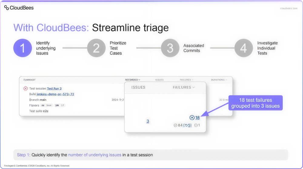 Streamline triage flow diagram
