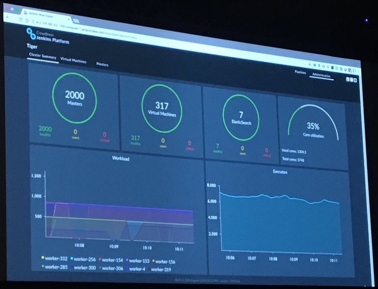 Sacha's Keynote Cluster