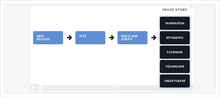 immutable infrastructure example