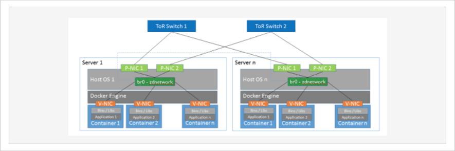 connecting docker containers to production