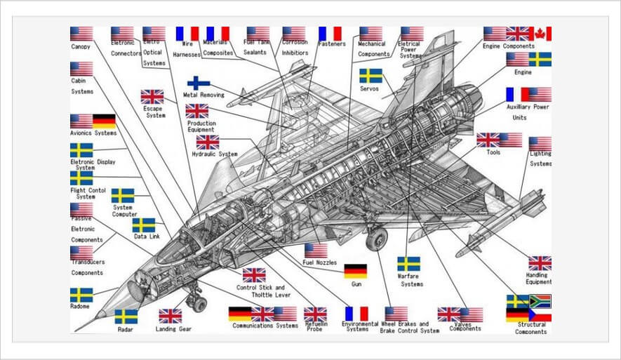 gifen fighter jet diagram