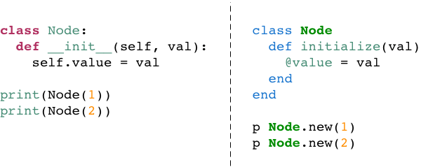 code