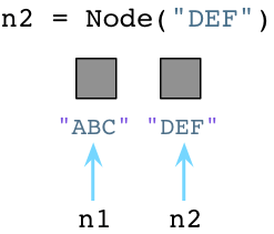 python2