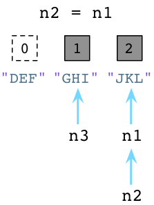python8