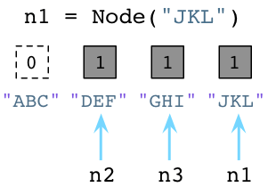 python6