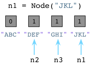 python5