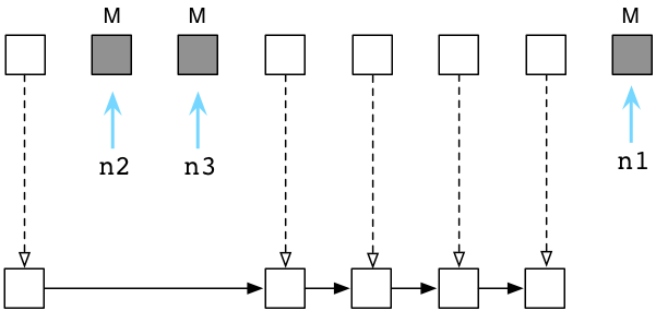 mark-and-sweep5