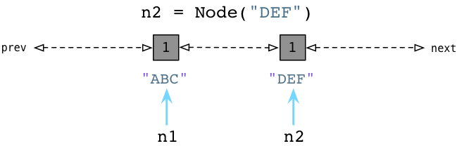 python-gen2