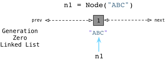 python-gen1