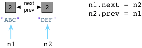 cycle2