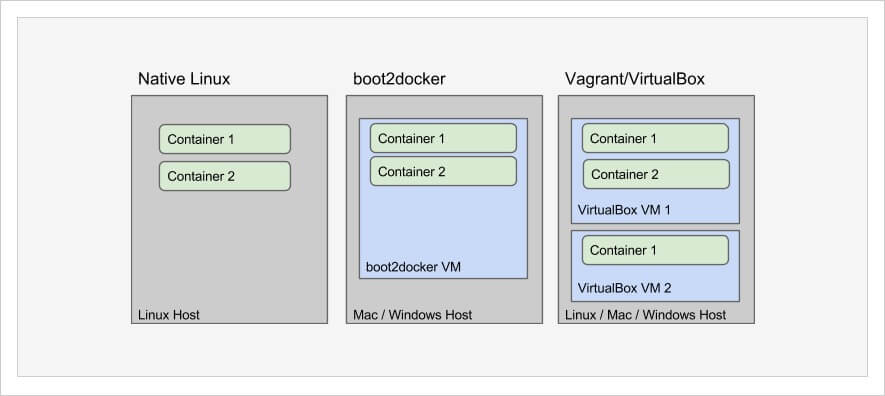 Three options for running Docker locally