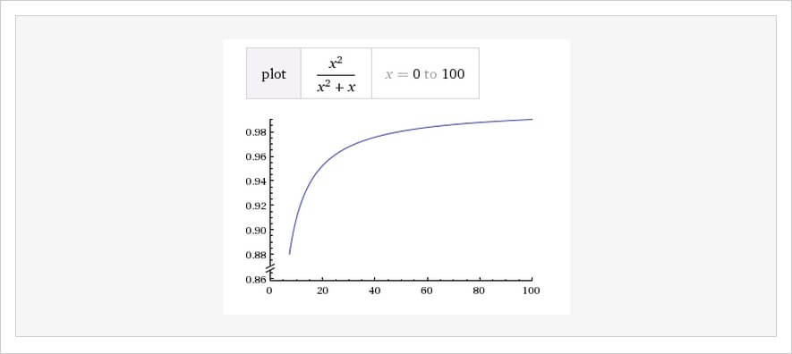 Horizontally asymptotic function