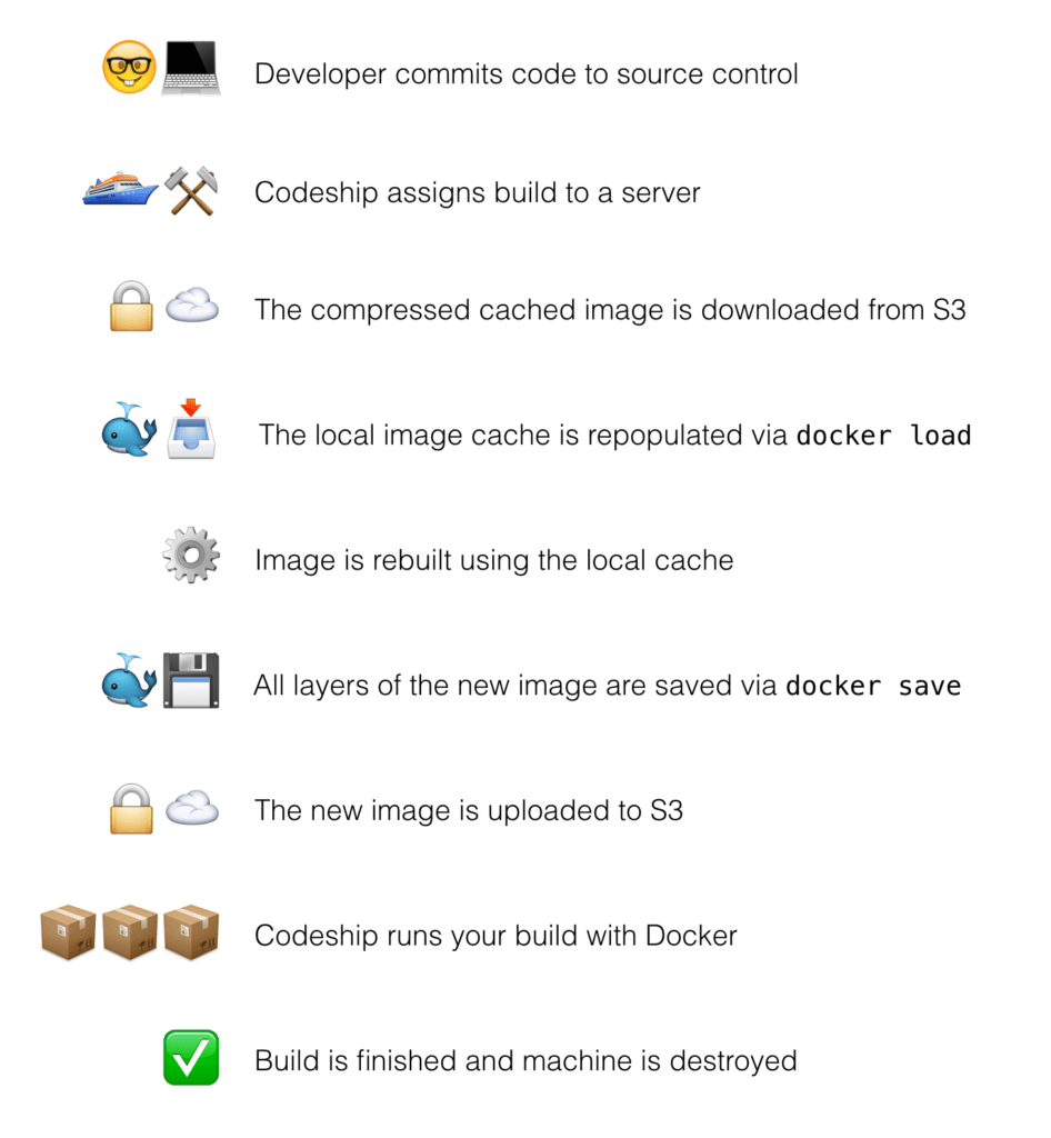 Caching-S3