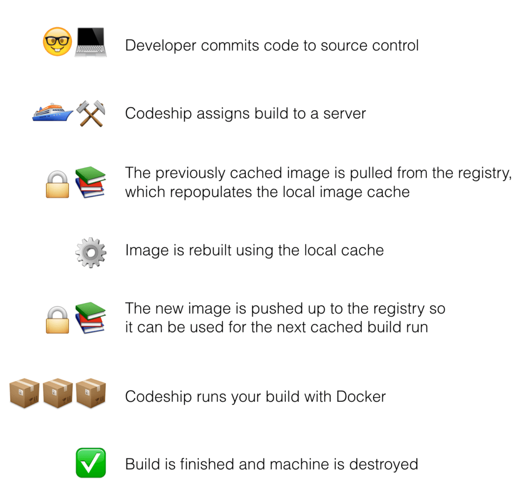 Caching-Registry