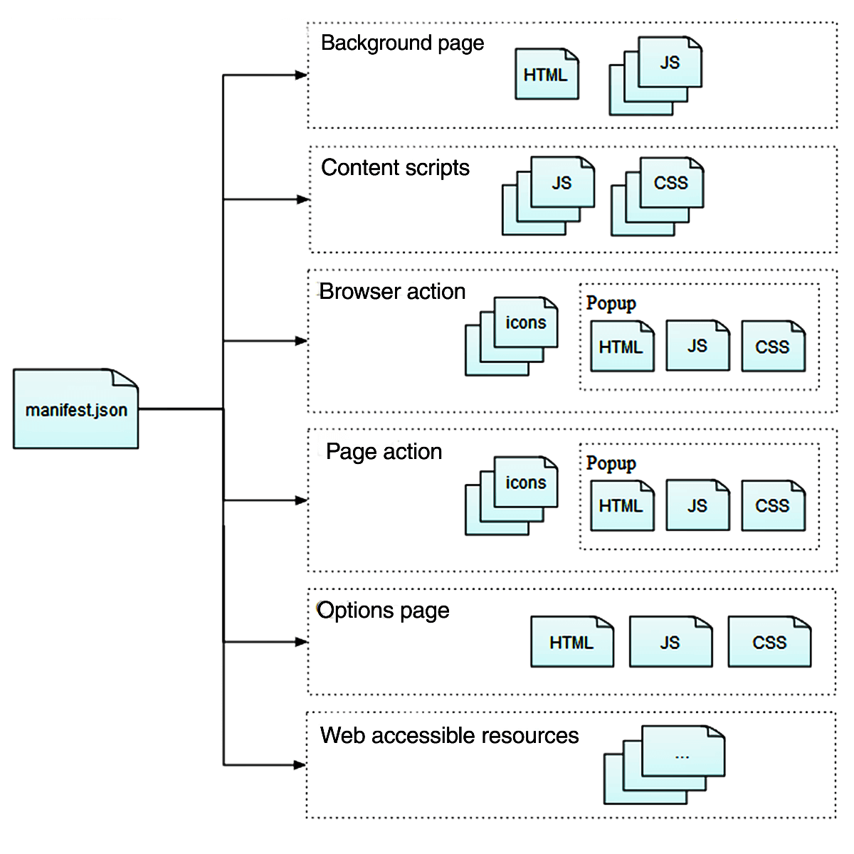 webextension-anatomy